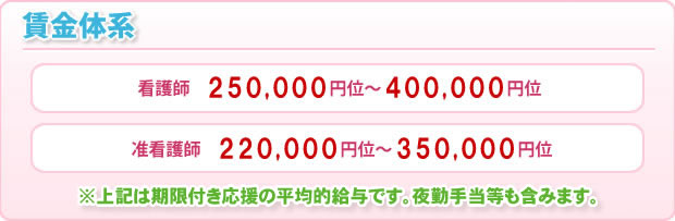 賃金体系