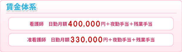 賃金体系